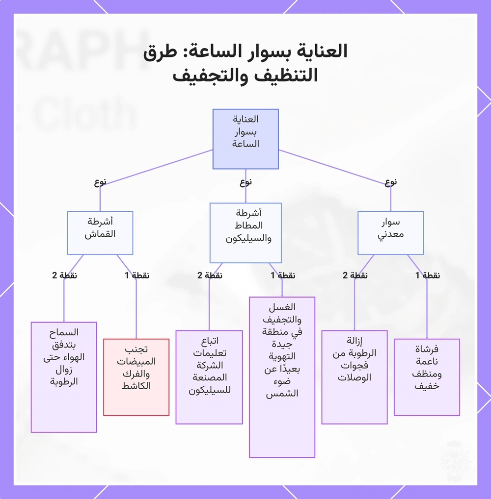 العناية بسوار الساعة: طرق التنظيف والتجفيف
