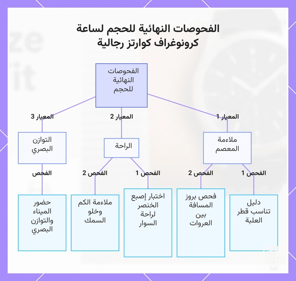 الفحوصات النهائية للحجم لساعة كرونوغراف كوارتز رجالية