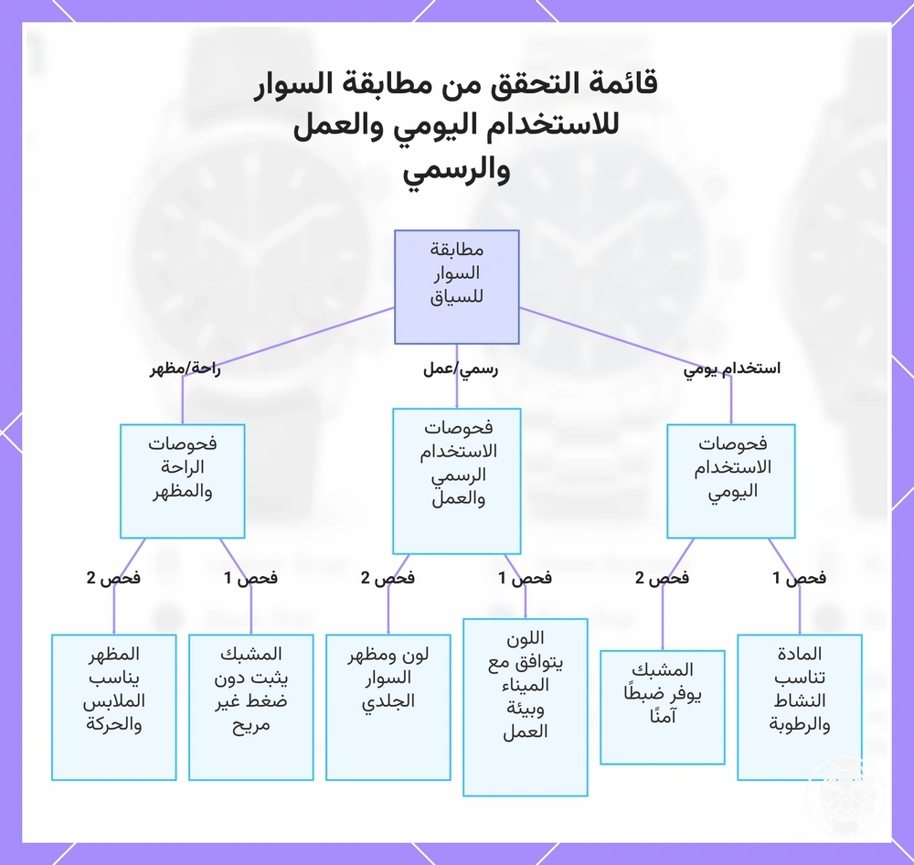 قائمة التحقق من مطابقة السوار للاستخدام اليومي والعمل والرسمي