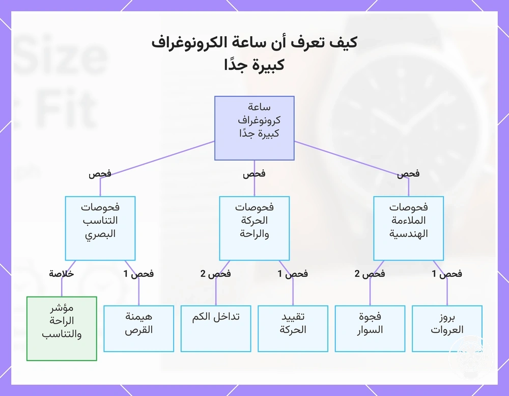 كيف تعرف أن ساعة الكرونوغراف كبيرة جدًا