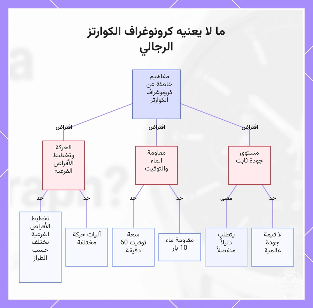 ما لا يعنيه كرونوغراف الكوارتز الرجالي