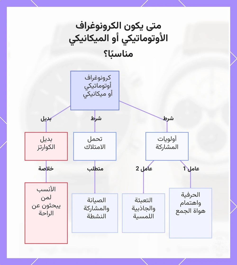 متى يكون الكرونوغراف الأوتوماتيكي أو الميكانيكي مناسبًا؟
