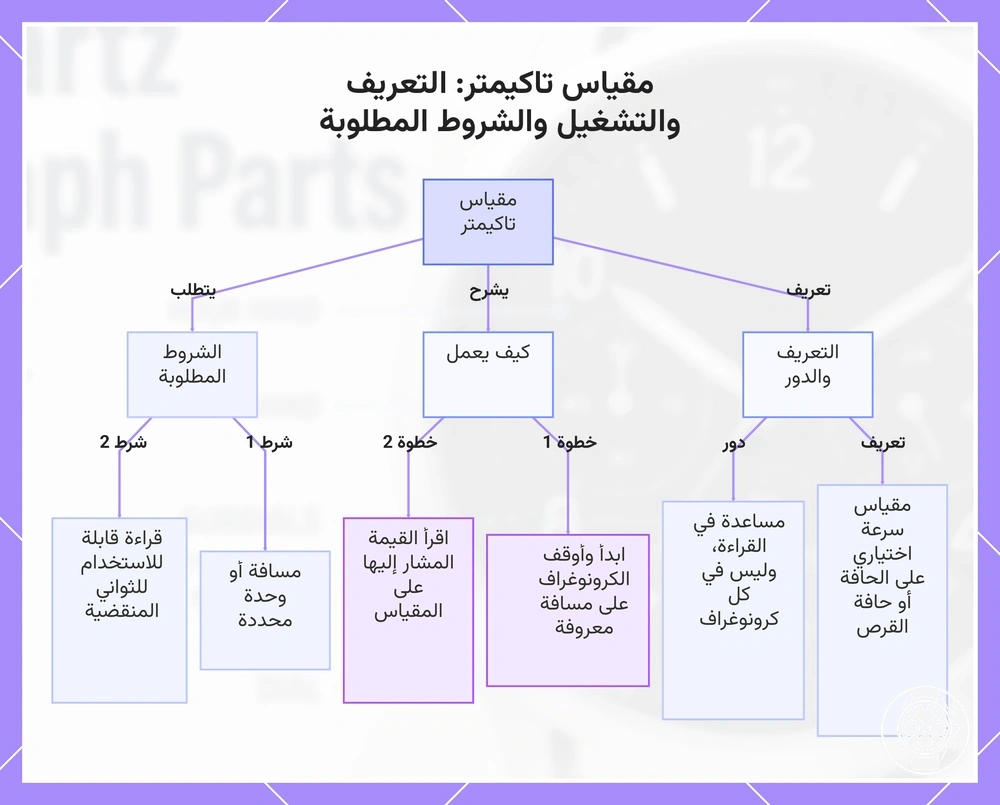 مقياس تاكيمتر: التعريف والتشغيل والشروط المطلوبة
