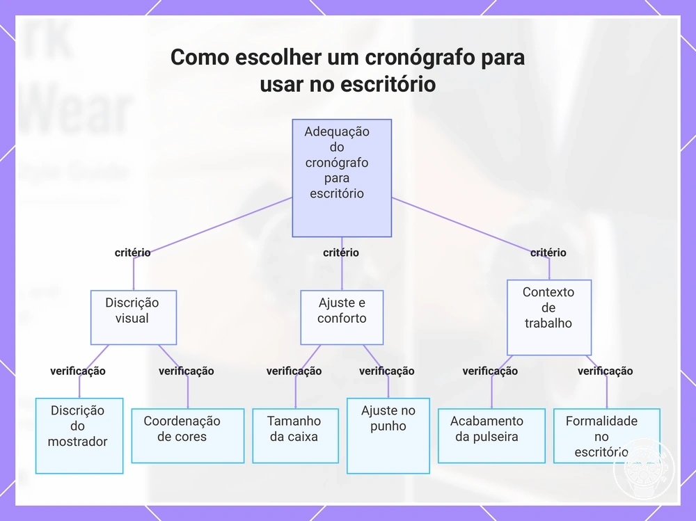 Como escolher um cronógrafo para usar no escritório