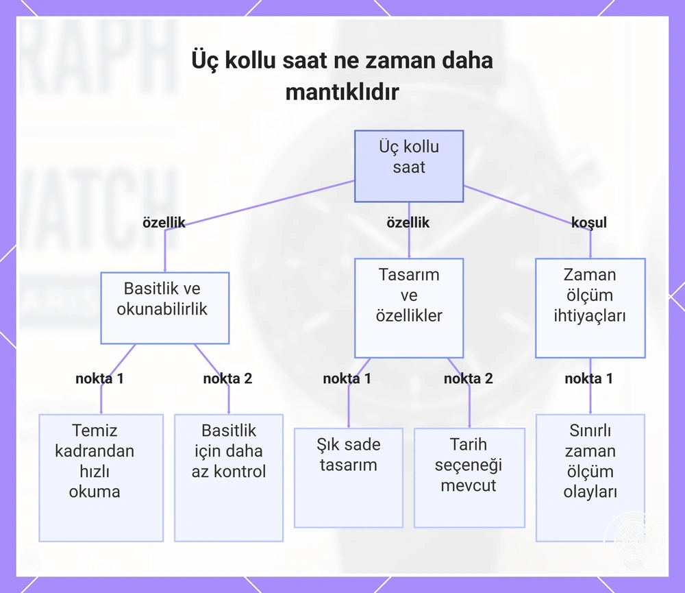 Üç kollu saat ne zaman daha mantıklıdır