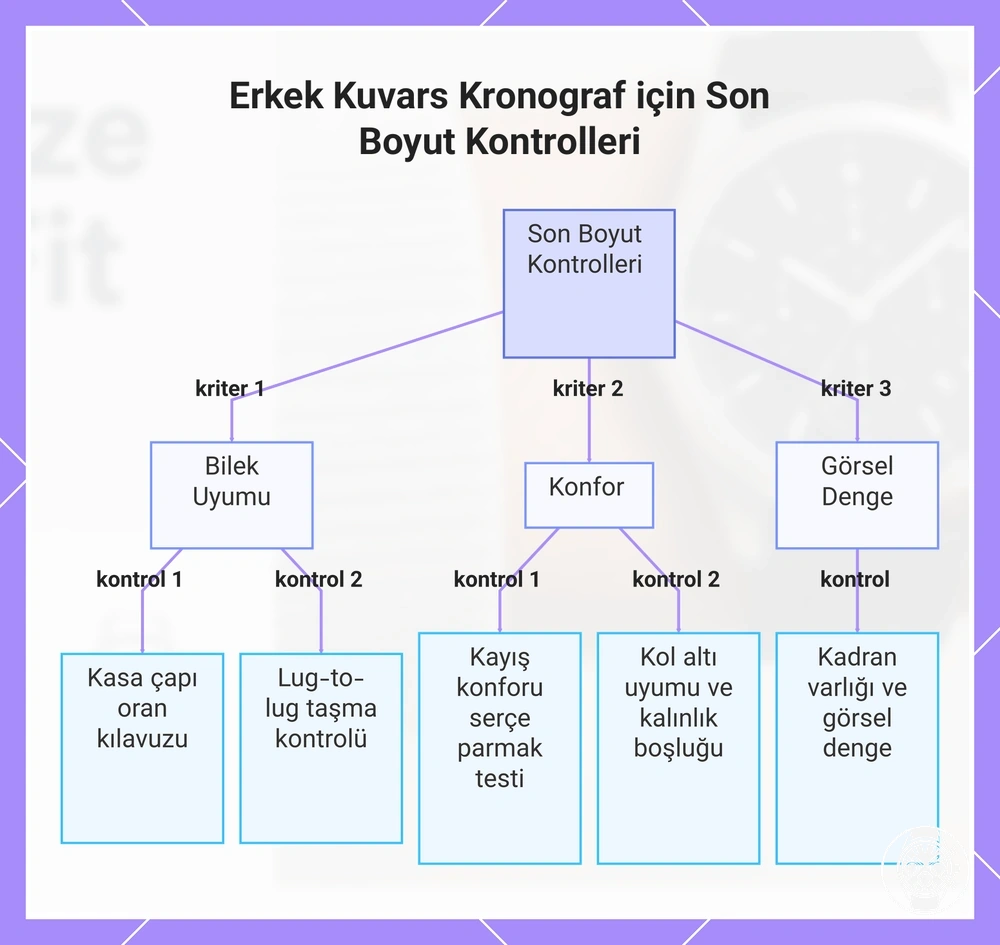 Erkek Kuvars Kronograf için Son Boyut Kontrolleri