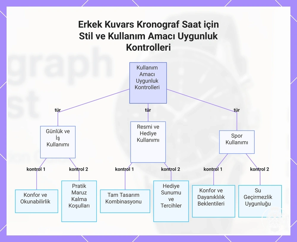 Erkek Kuvars Kronograf Saat için Stil ve Kullanım Amacı Uygunluk Kontrolleri