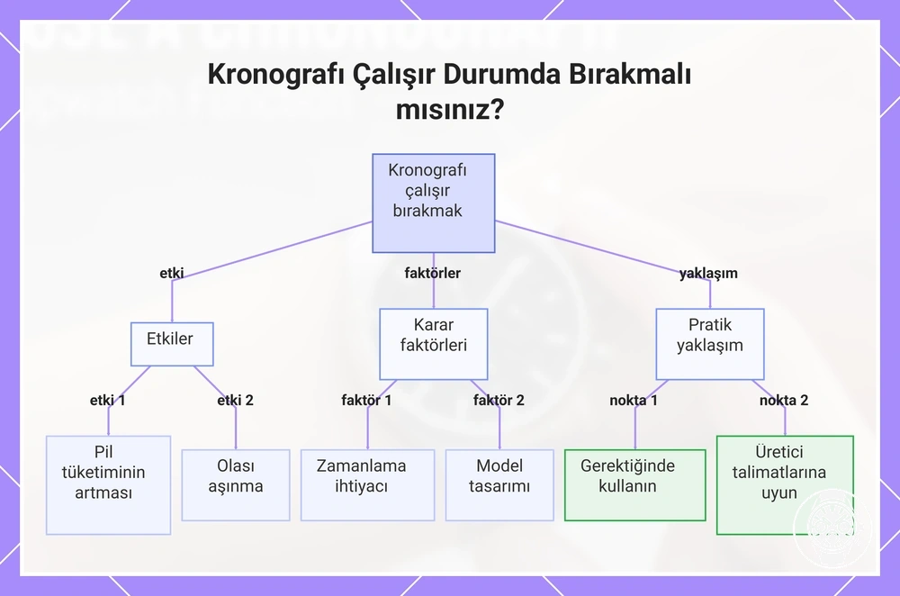 Kronografı Çalışır Durumda Bırakmalı mısınız?