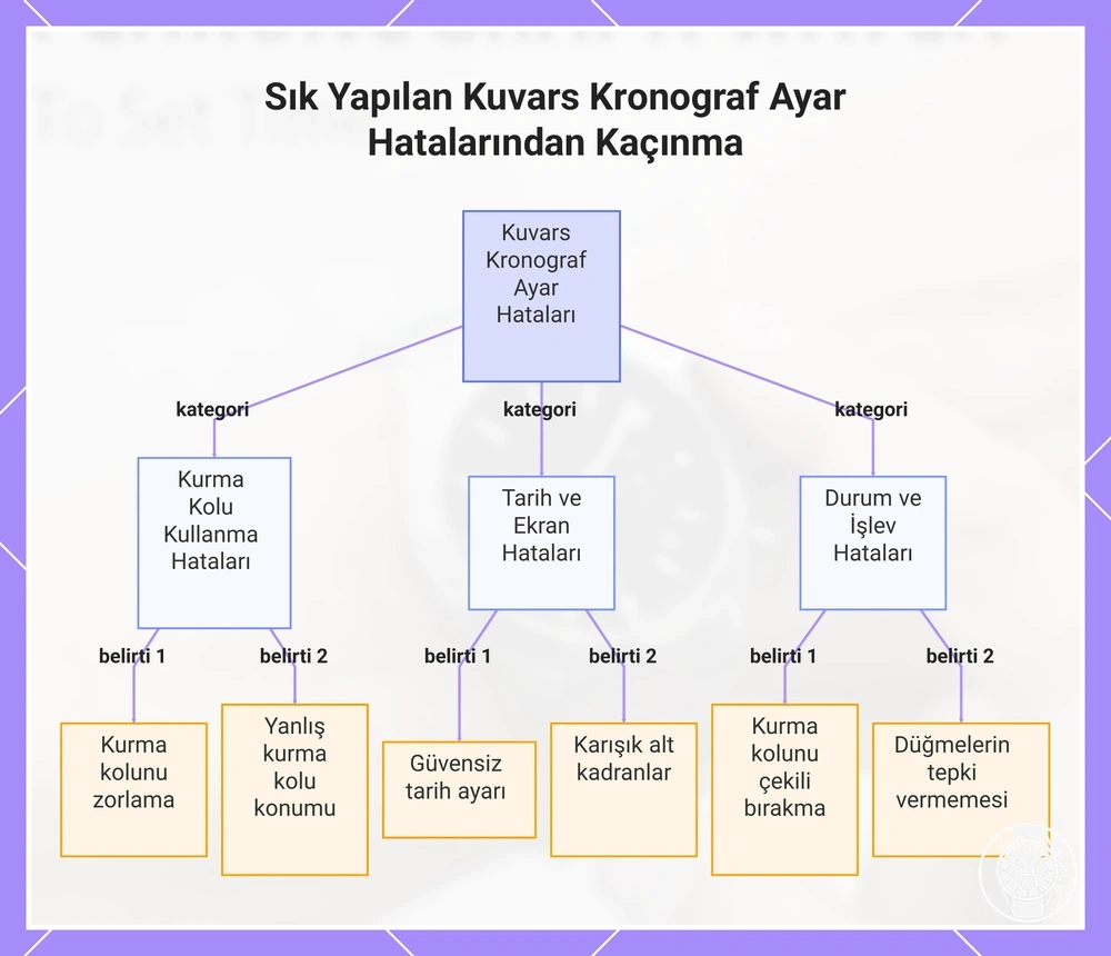 Sık Yapılan Kuvars Kronograf Ayar Hatalarından Kaçınma