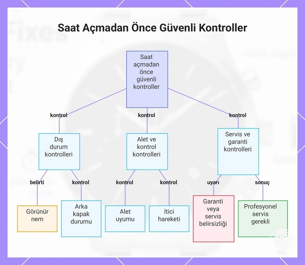 Saat Açmadan Önce Güvenli Kontroller